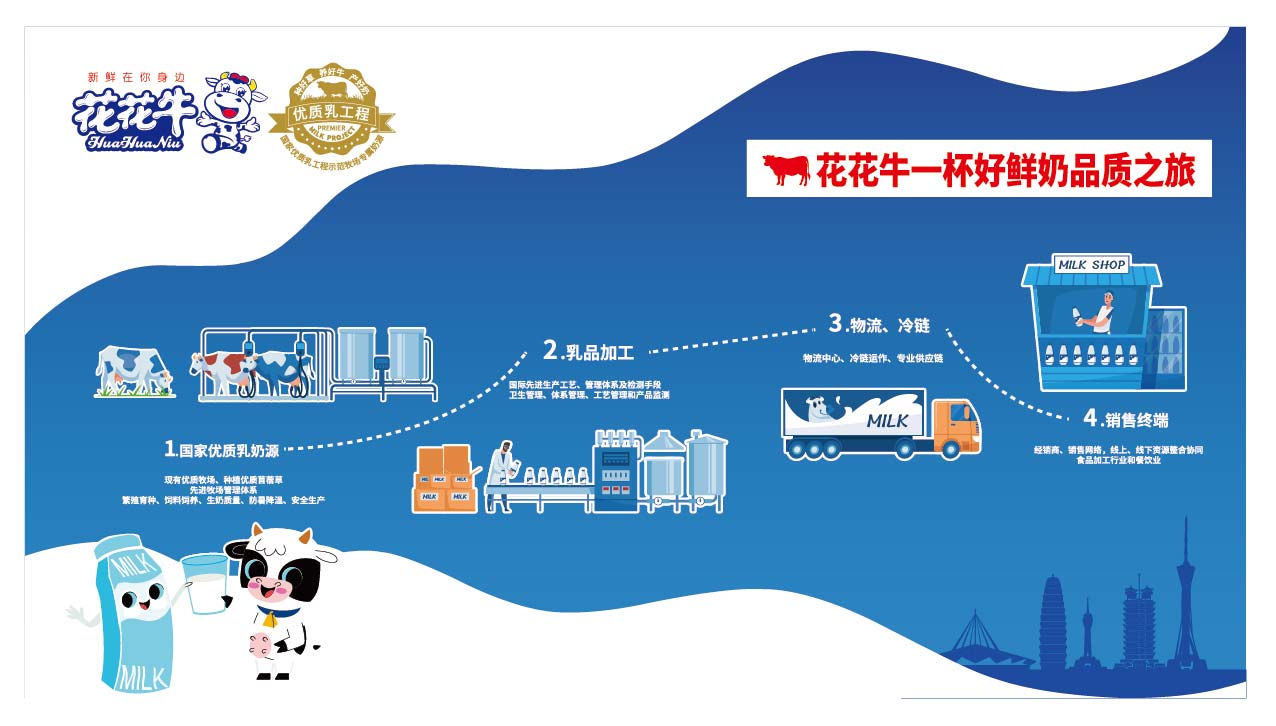 榮膺乳業(yè)三大金獎，花花牛以產(chǎn)業(yè)融合發(fā)展推進(jìn)奶業(yè)高質(zhì)量發(fā)展