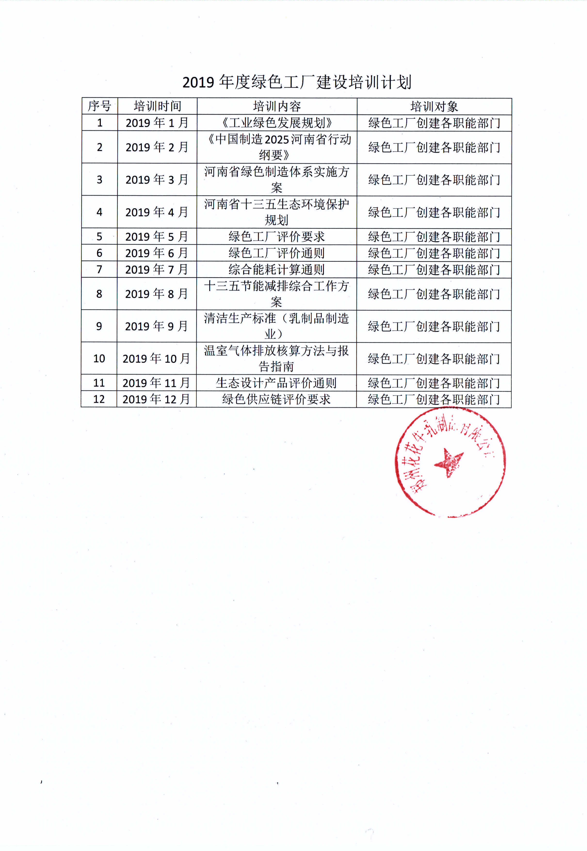 有害物質(zhì)及化學(xué)品減量使用評估報(bào)告
