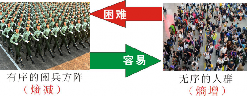 知熵增，做熵減